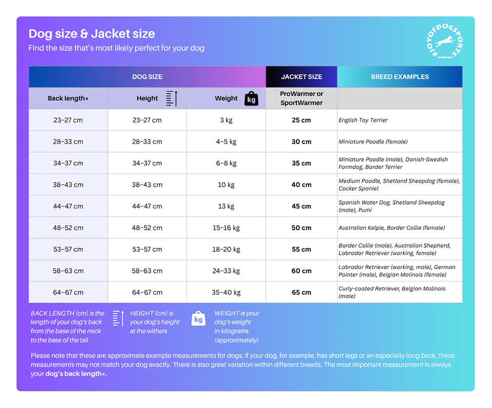 Measure examples for SportWarmer and ProWarmer jacket, different breeds