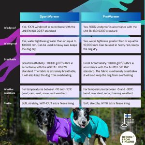 Which jacket model to choose for your dog? SportWarmer or ProWarmer?